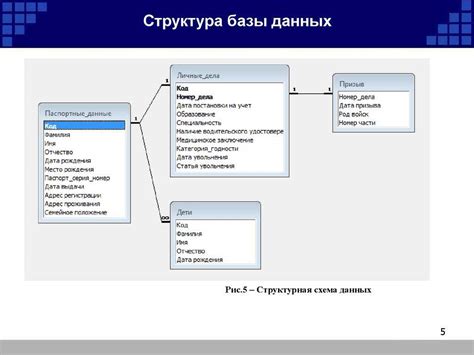 Настройка базы данных для проекта