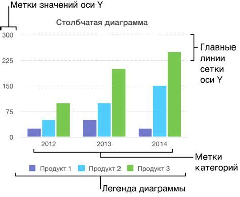 Настройка баллов, категорий и значений