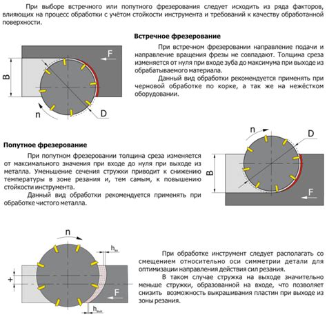 Настройка вида и расположения челки