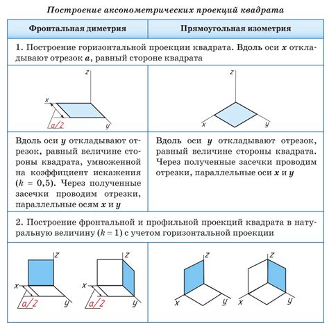 Настройка видов изометрии в Компасе