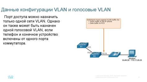 Настройка виртуальных локальных сетей (VLAN)