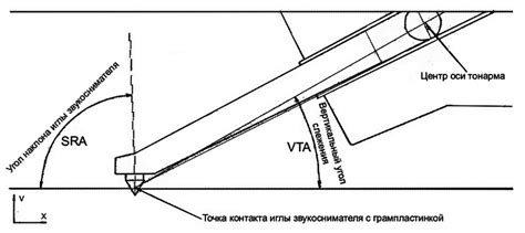 Настройка вылета иглы