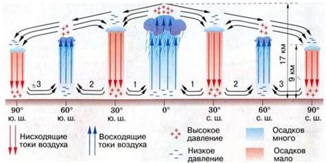 Настройка горизонтального движения: