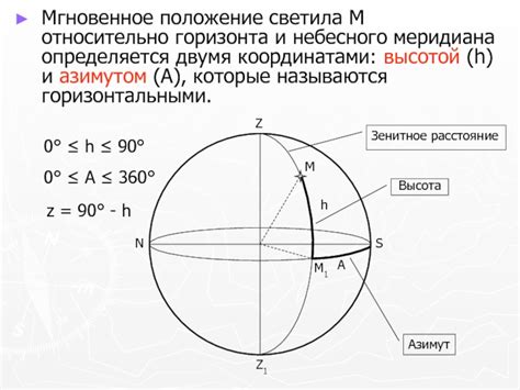 Настройка горизонта и координат