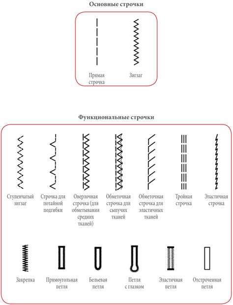 Настройка длины строчки на швейной машине Brother 37S