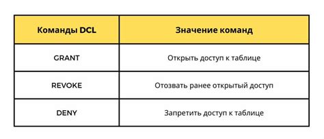 Настройка доступа и совместной работы над таблицей в Google таблицах