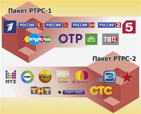 Настройка доступных каналов