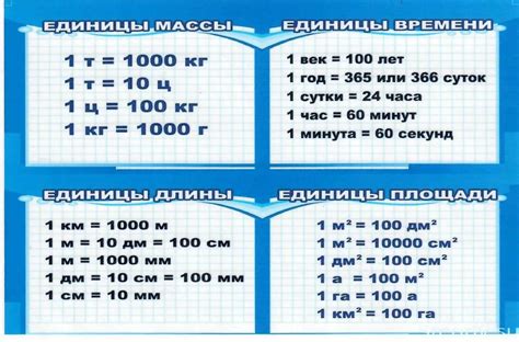 Настройка единиц измерения веса