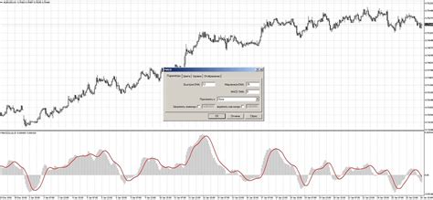 Настройка индикатора MACD