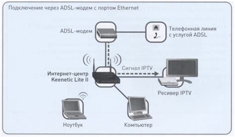 Настройка интернета через модем