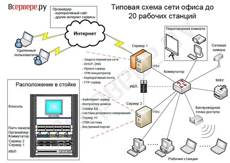 Настройка и администрирование сервера