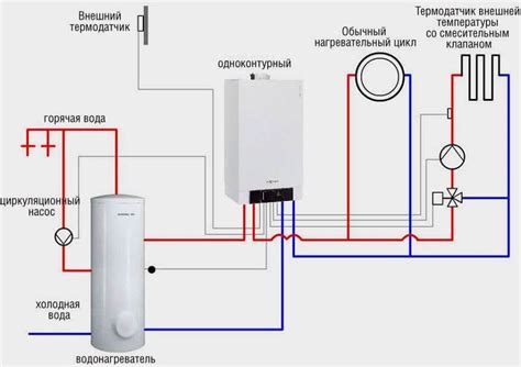 Настройка и включение бойлера цитадель