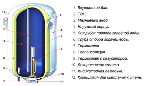 Настройка и запуск бойлера