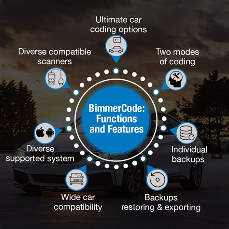 Настройка и использование BimmerCode