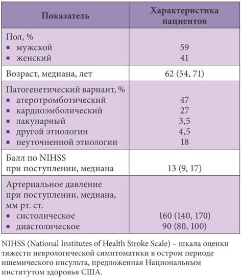 Настройка и наилучшие практики использования поисковой функции