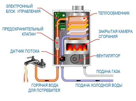 Настройка и проверка работы газовой термы