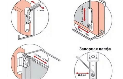 Настройка и проверка работы двери