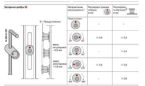 Настройка и регулировка фурнитуры