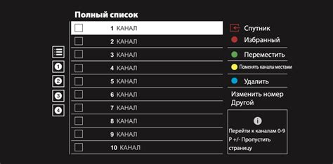 Настройка каналов и списка избранного