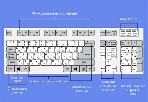 Настройка клавиш быстрого переключения языков