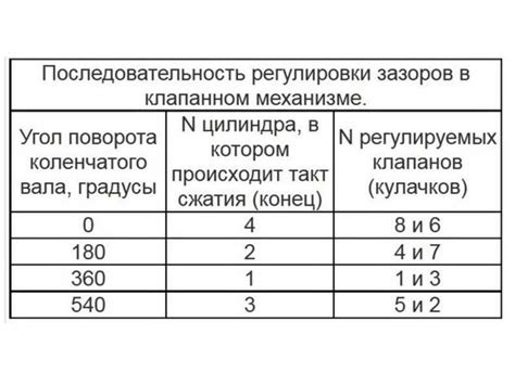 Настройка клапанов на холодном двигателе