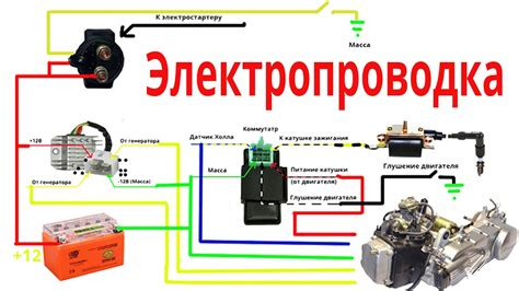 Настройка коммутатора ВАЗ 2108 после подключения