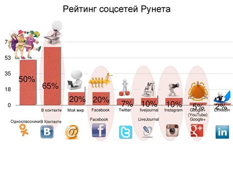 Настройка контроллера для повышения эффективности