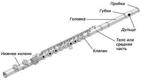 Настройка корпуса флейты