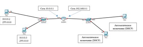 Настройка маршрутизаторов в Cisco Packet Tracer