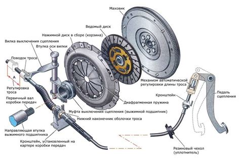 Настройка механизма сцепления