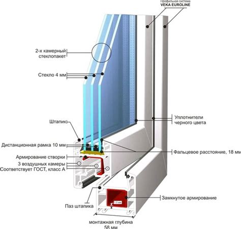 Настройка минималистического Твич-окна: советы и инструкция