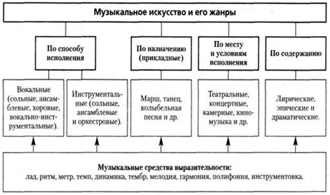 Настройка наиболее предпочитаемых музыкальных жанров