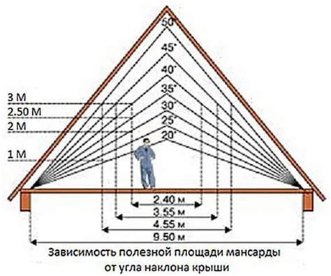 Настройка наклона и высоты крыши