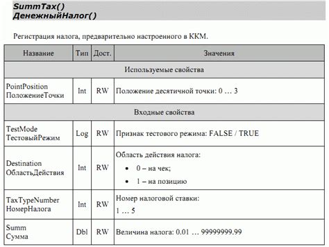 Настройка налоговых ставок