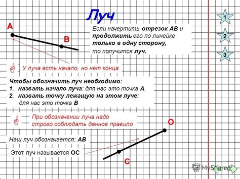 Настройка направления луча и его ширина