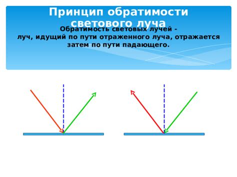 Настройка направления светового луча