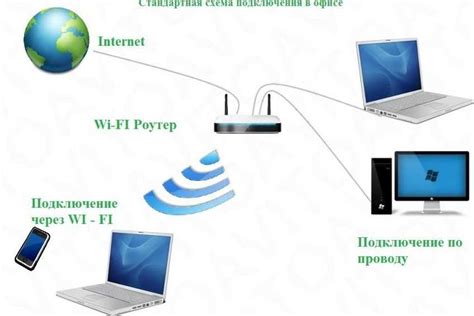 Настройка общей папки в локальной сети через Wi-Fi