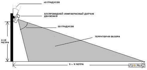 Настройка освещения и атмосферы