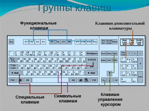 Настройка отдельных клавиш