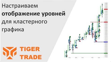 Настройка отображения уровней