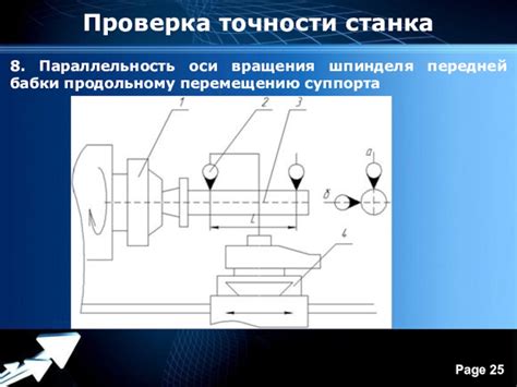 Настройка передачи и вращения шпинделя