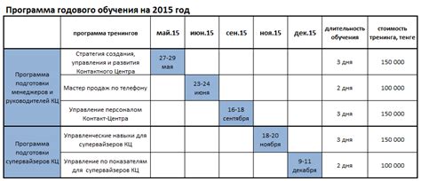 Настройка плана обучения