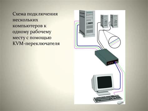 Настройка подключения нескольких компьютеров