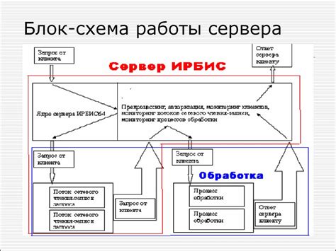 Настройка правил игры и администрирование сервера