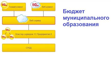 Настройка прав доступа для гэжит