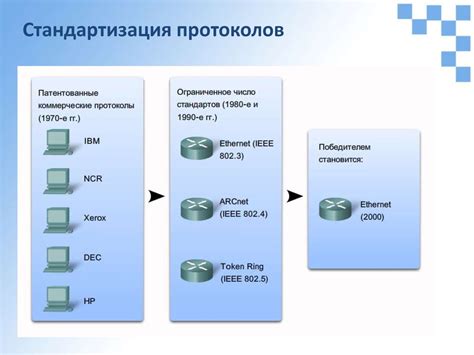 Настройка протокола обмена данными в локальной сети