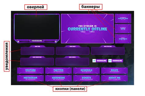 Настройка профиля и оформление канала