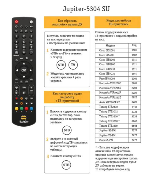 Настройка пульта с помощью инструкции