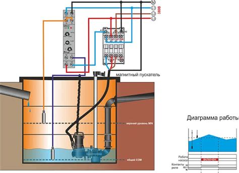 Настройка работы дренажного насоса