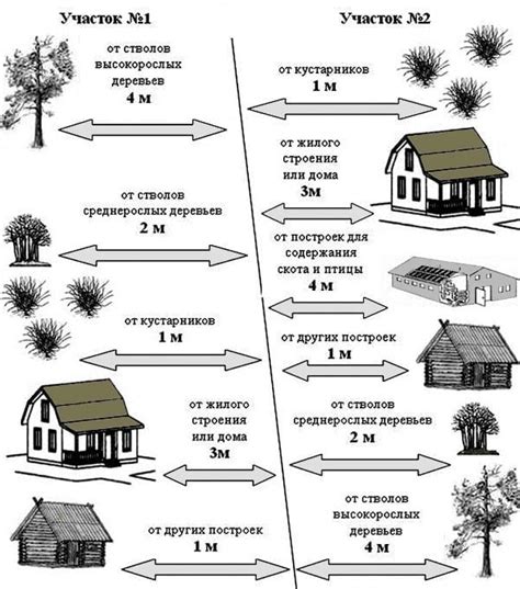 Настройка расстояния до грунта: ключевые моменты